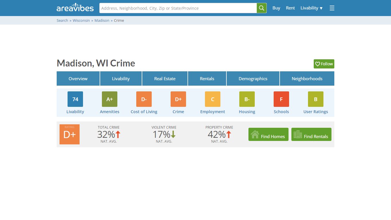 Madison, WI Crime Rates & Map - AreaVibes